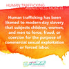 What is Human Trafficking?
